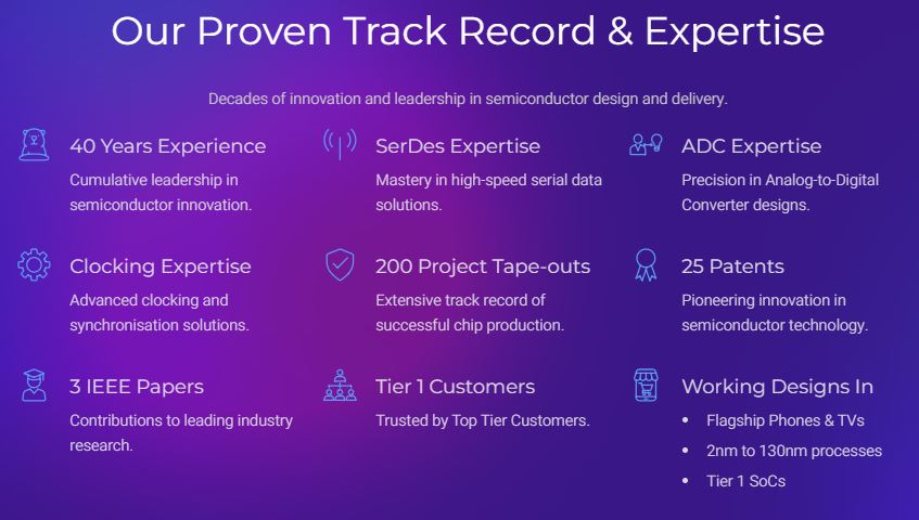 Phytau Team or Office